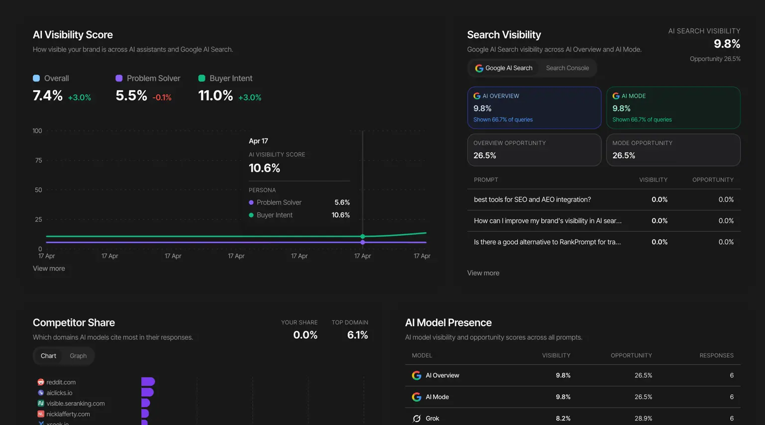 Bloomiro Platform Preview